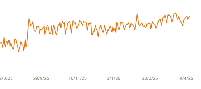 Evolución de métricas SEO JAG Alcaide – feb/abr 2026